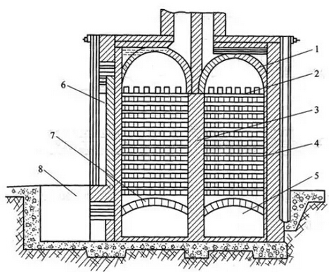 玻璃窑蓄热室结构及工作原理